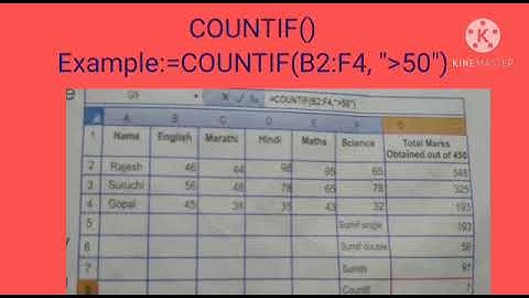 Std:6. Sub: Computer.Ls.no.8. Understanding formulas and functions part- 2