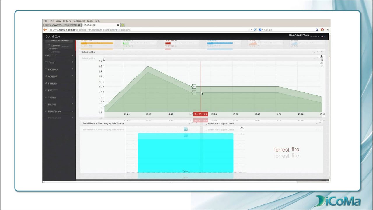 DICOMA Disaster Control Management Scenario