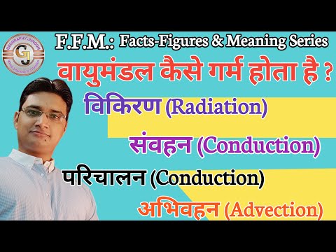 वीडियो: क्षोभमंडल मुख्य रूप से कैसे गर्म होता है?