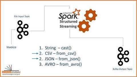 Kafka Serialization and Deserialization for Spark