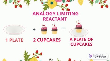LIMITING AND EXCESS REACTANT