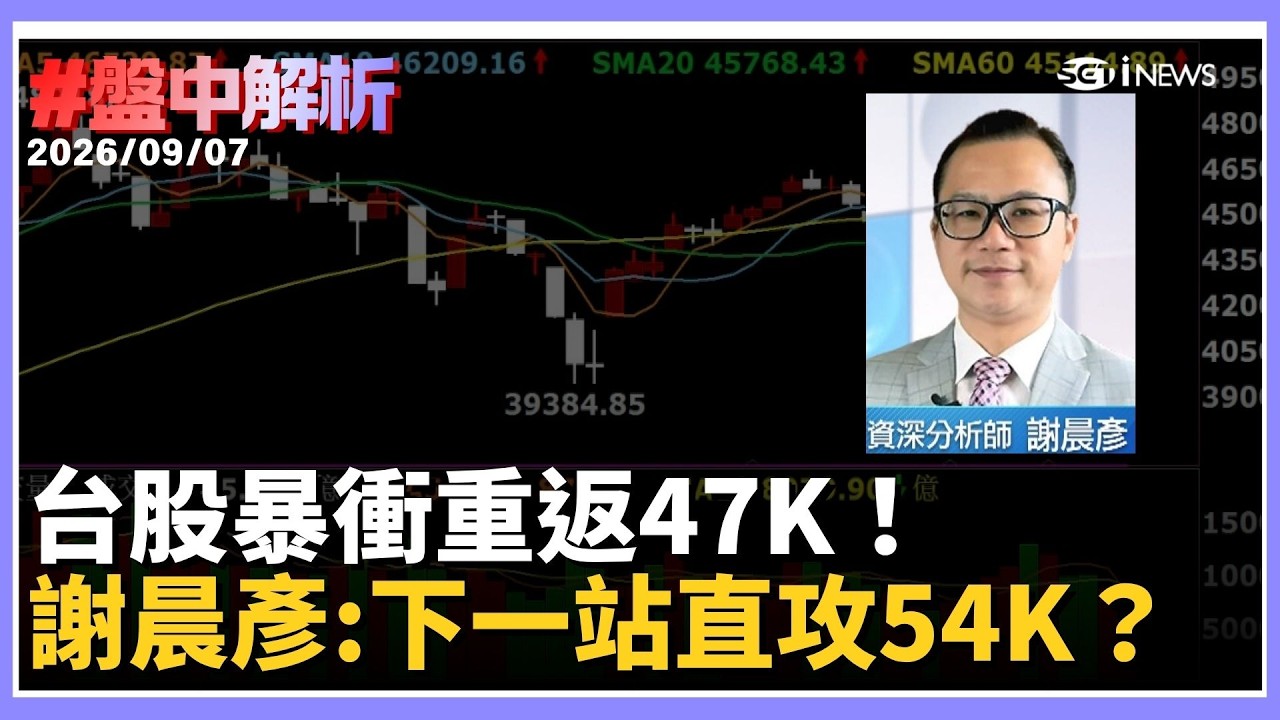 【#盤中解析】台股暴衝重返47K！台積電領權值股開盤狂拉逾700點　基本面大顯神威、記憶體補漲行情才剛開始？謝晨彥大膽看「54K有機會」！｜三立財經iNEWS