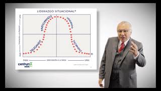 Modelo de Liderazgo Situacional  Modelo de Hersey Blanchard C.O. Orientación a la tarea la Relación