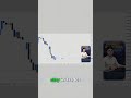 How Pro Traders Stay in Winning Positions Longer #trading #tutorial