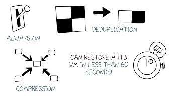 HPE SimpliVity – Why Partner with SYNNEX?