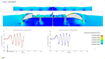 CFD Simulation, Direct Comparison of Two Overtopping WECs