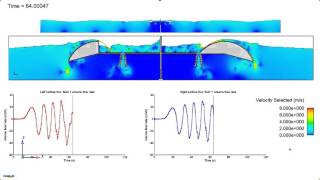 CFD Simulation, Direct Comparison of Two Overtopping WECs
