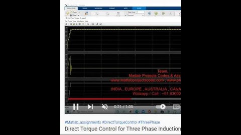 Direct Torque Control for Three Phase Induction Motor FFT analysis– MATLAB SIMULINK