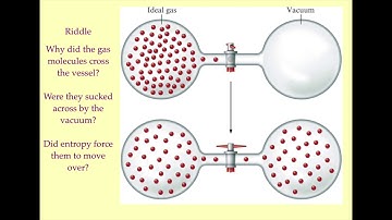 Atmospheric Dynamics Episode 3: Entropy