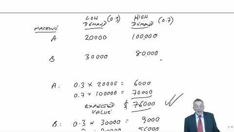 CIMA P1 Risk and Uncertainty - Expected Values
