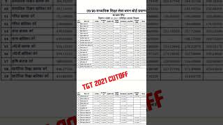 Up Tgt 2021 All Subject Cutoff