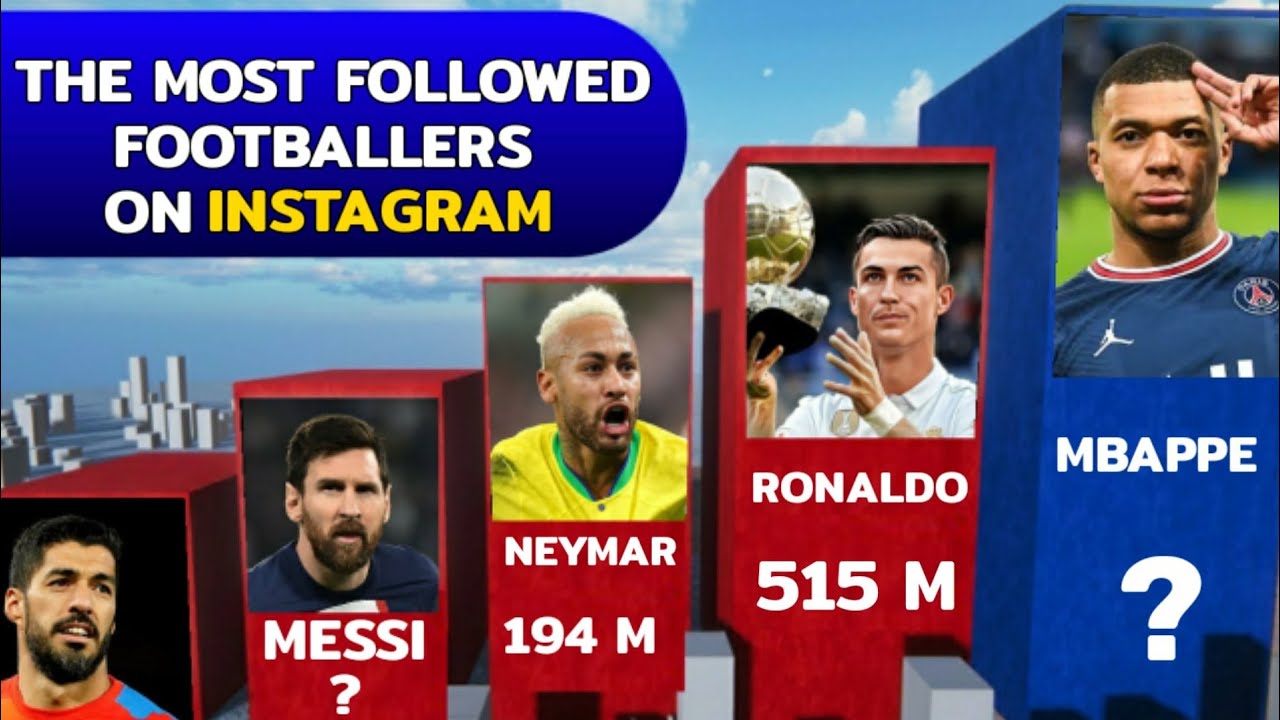 The Most Followed Footballers On Instagram YouTube