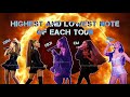 Ariana Grande - Highest and Lowest Note of Each Tour! | VocalVids