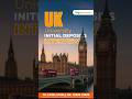 UK Universities Accepting Initial Deposit 🇬🇧 | Study in UK 2026 Without Full Fees | Latest Update