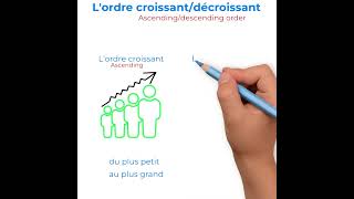 Ordre croissant/décroissant
