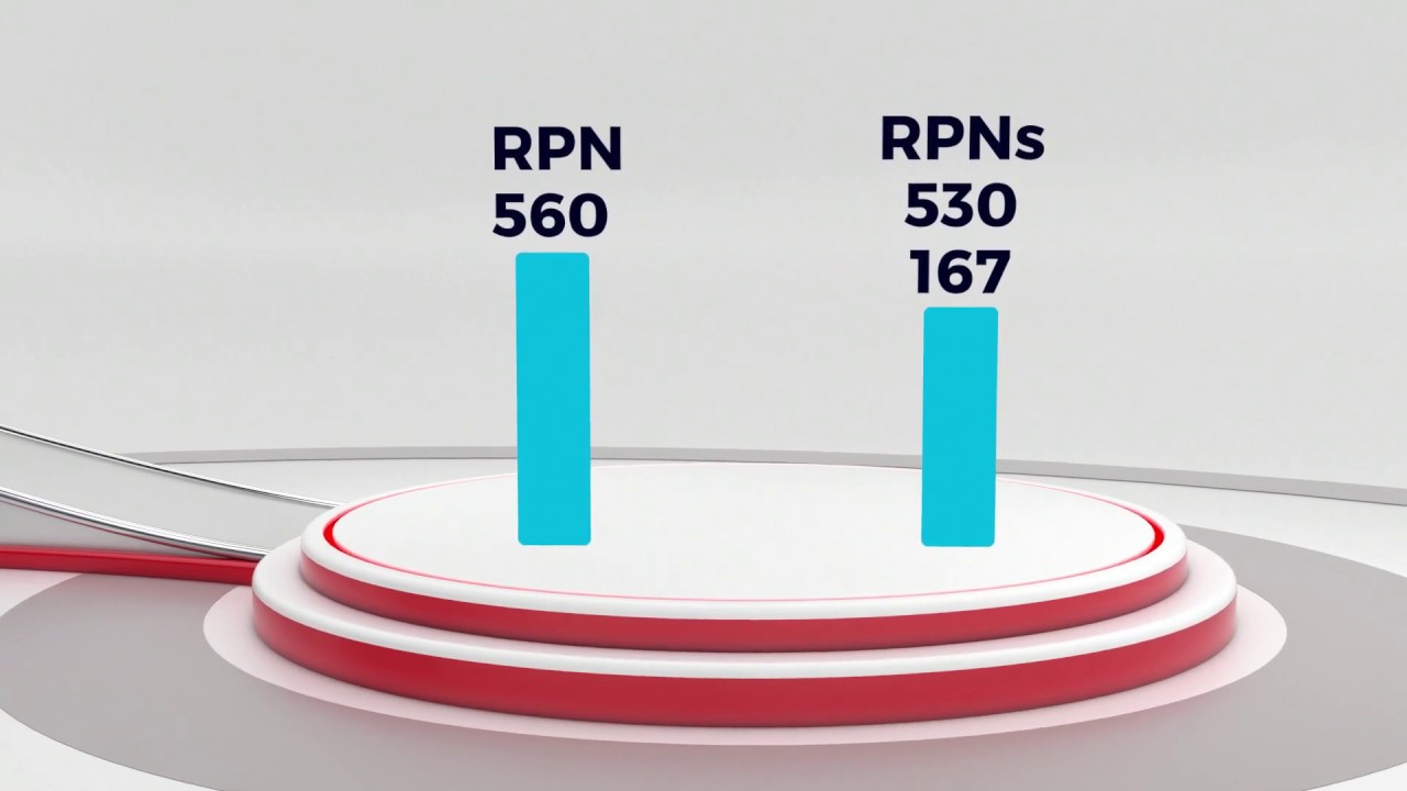 FMEA Threat Assessment RPN And Risk Prioritization YouTube fmea-threat-assessment-rpn-and-risk-prioritization-youtube