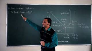T. Y. B. Sc._(CH-331)_Chapter-4_Lecture-7:- The Lead - Silver System