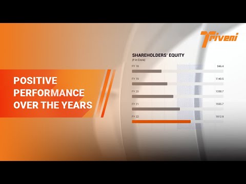 Triveni | Positive performance over the years
