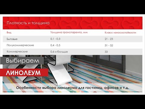 Выбираем линолеум – основные рекомендации эксперта