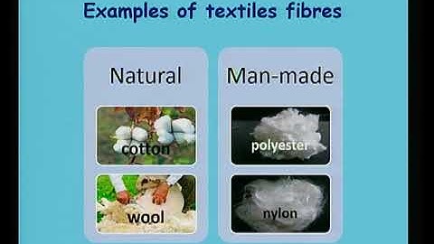 Introduction To Textiles