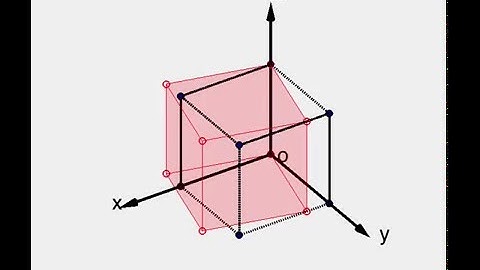 3d rotation around z-axis