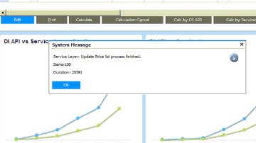 How Beas doubles the speed of updating prices of items by using HANA service layer