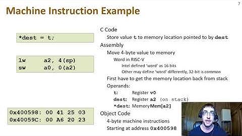 Assembly Programming with RISC-V: Part 1