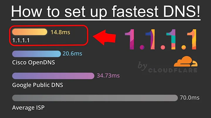 How to Set Up 1.1.1.1 DNS Server for Windows - Fastest DNS (Wifi & Cable)