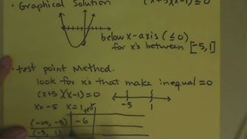 Polynomial inequalities