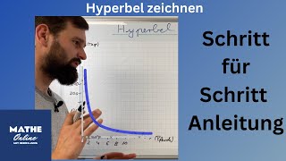 Hyperbeln zeichnen - Schritt für Schritt Anleitung