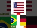 Deutsch 💀