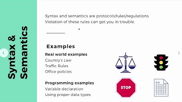 6. Programming Syntax and Semantics ... in Hindi