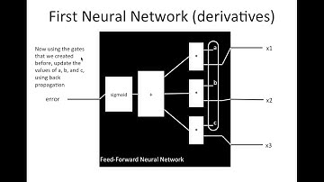 Neural Network: Feed Forward (part 3)