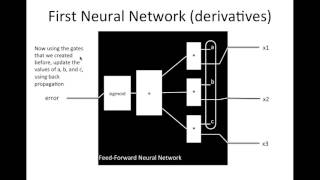 Neural Network: Feed Forward (part 3)