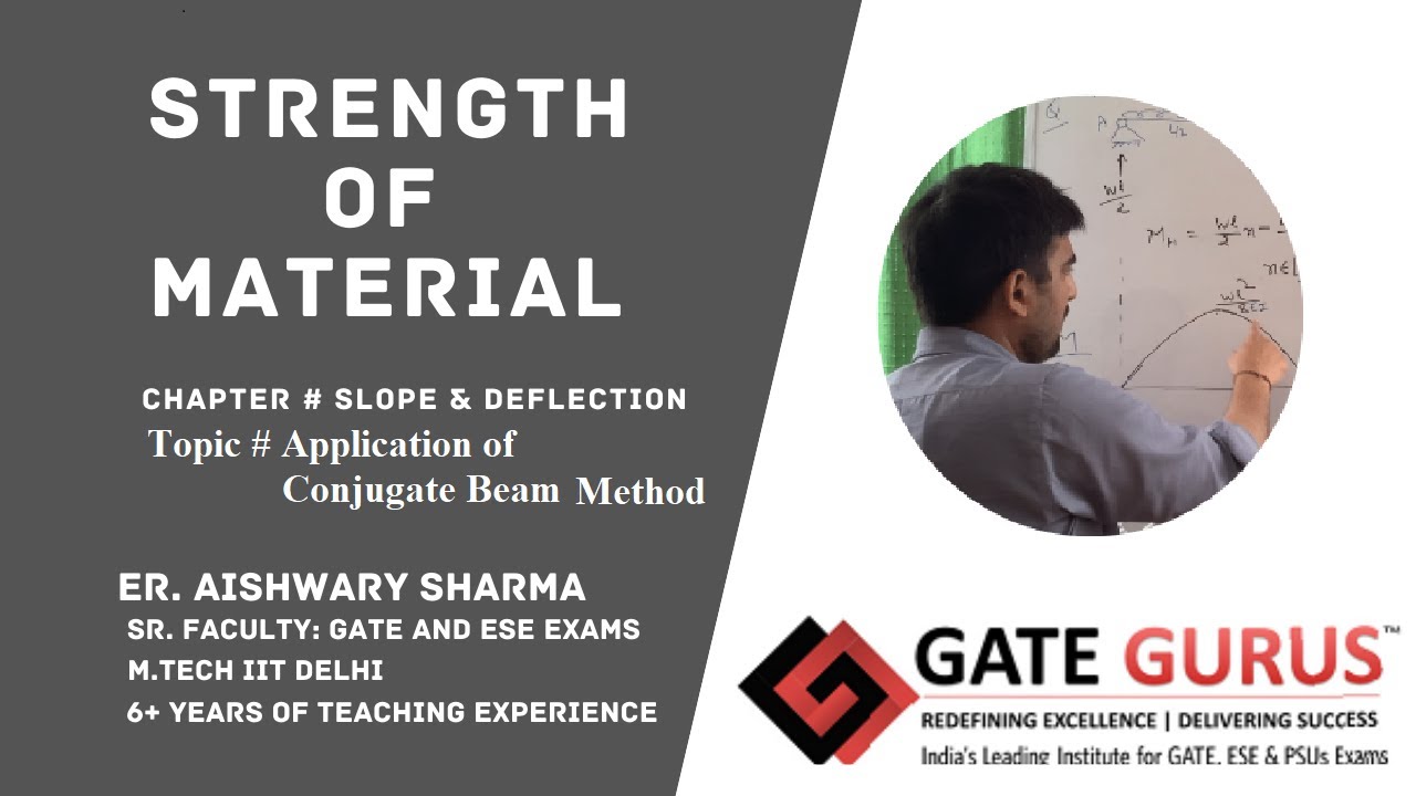 GATE | ESE | Strength of Material | Application of Conjugate Beam Method| GATE GURUS