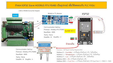 จำลอง ESP32 Slave MODBUS RTU RS485 เป็นอุปกรณ์ เพื่อใช้ทดสอบกับ PLC FX3U