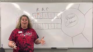 R. A. C. E. (What to do during a fire)