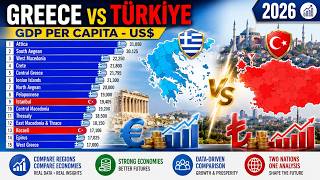 GREECE x TÜRKIYE  - GDP PER CAPITA - (US$)