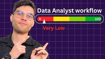 Day in the Life of a Data Analyst | UK (Remote)