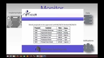 Introdution to Business Activity Monitoring with Athus
