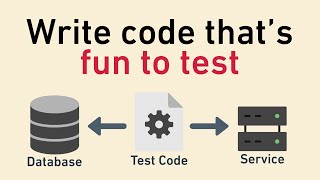 How to make code more testable, by factoring out and abstracting side effects