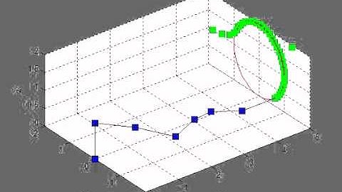 6 DOF manipulator control using matlab