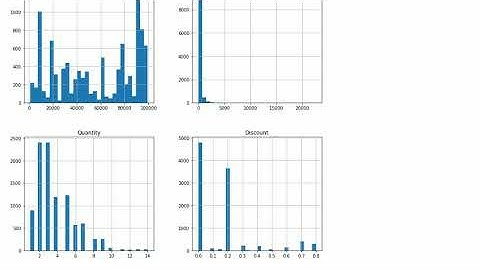 #TASK 5 #THE SPARKS FOUNDATION #EXPLORE BUSINESS ANALYTICS #DATA SCIENCE INTERN
