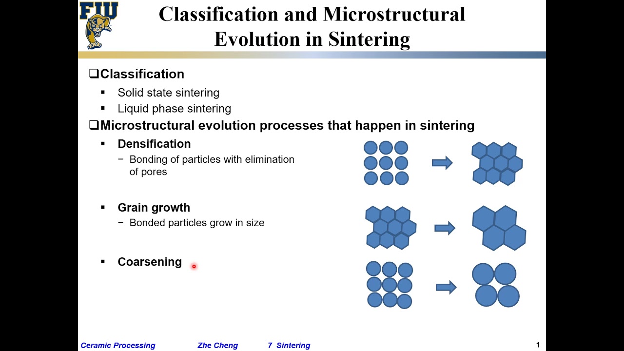 Ceramic Processing L714 Classification and microstructural evolution