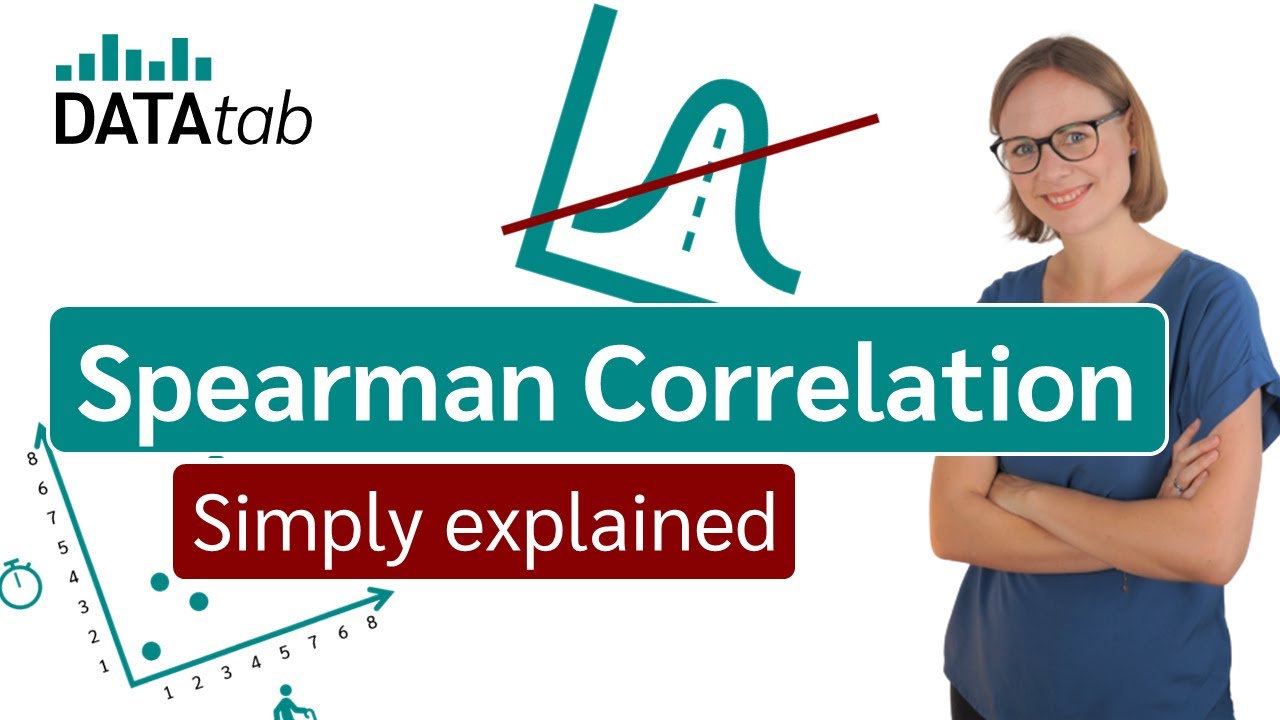 Spearman Rank Correlation Simply explained