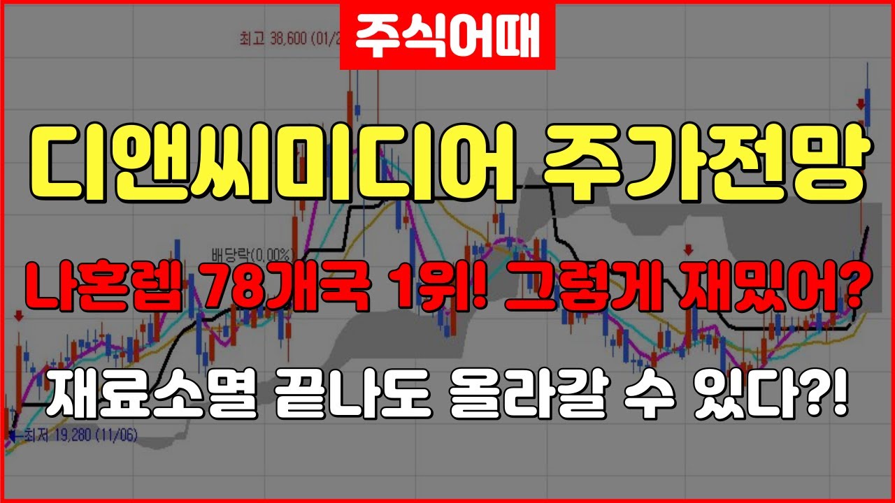 디앤씨미디어-나혼렙 78개국 1위! 그렇게 재밌어? 재료소멸 끝나도 올라갈 수 있다?! - YouTube
