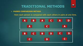 TRADITIONAL METHODS OF PERFORMANCE APPRAISAL