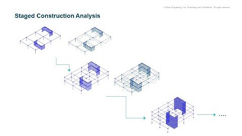 Staged Construction and Multi Scenario Analysis and Design in S-FRAME - Webinar Recording
