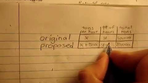 VIDEO 1 Abeka Algebra 2 II Systems of Equations Word Problems