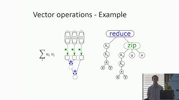 András Leitereg - LambdaGen - A GPU code generator powered by recursion schemes